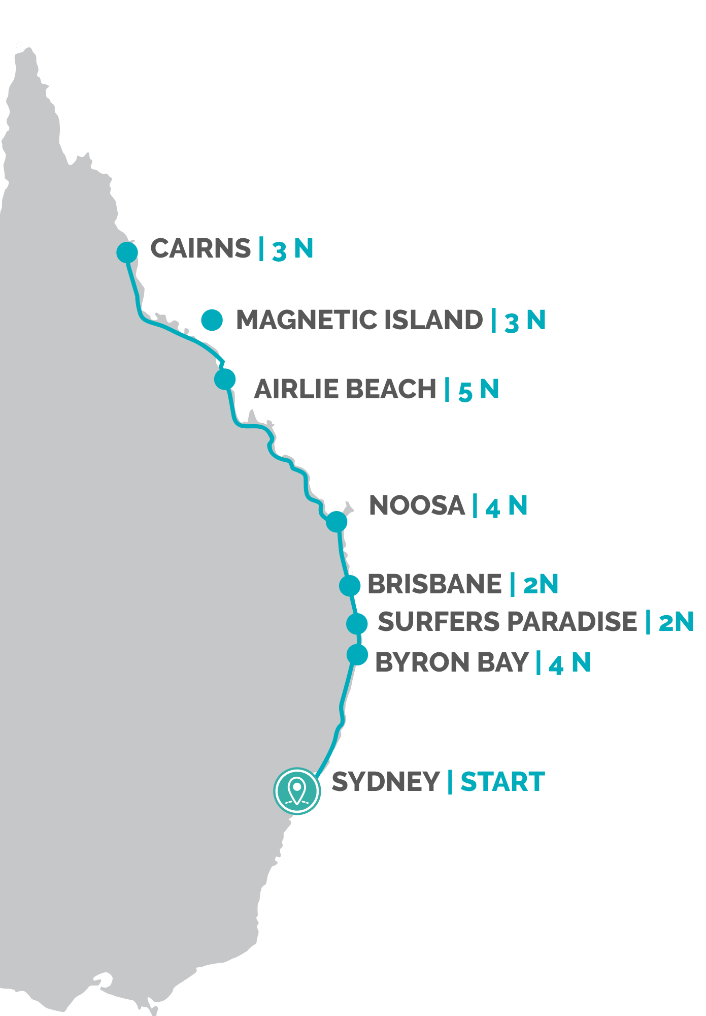 East Coast Essentials Sydney to Cairns Itinerary ULTIMATE — free download