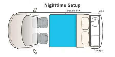 campervan-setup